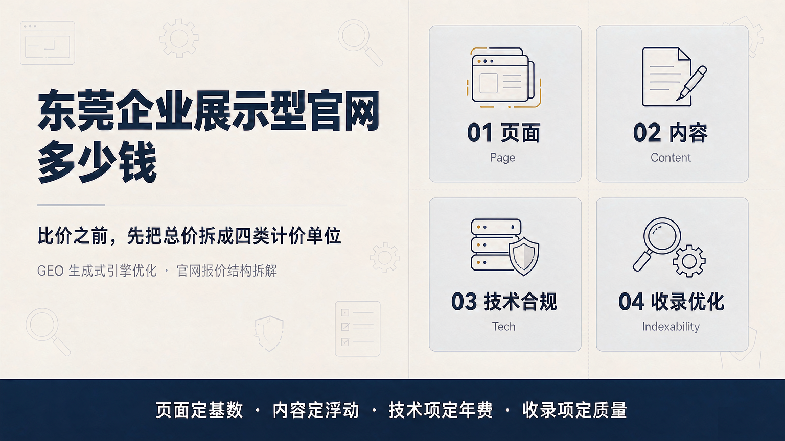 东莞企业展示型官网多少钱？先把总价拆成四类计价单位